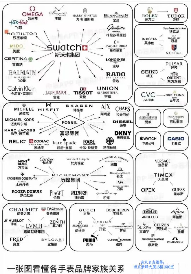 表品牌：那些令人意想不到的品牌高端表k8凯发国际登录国内最受欢迎的几个手(图3)