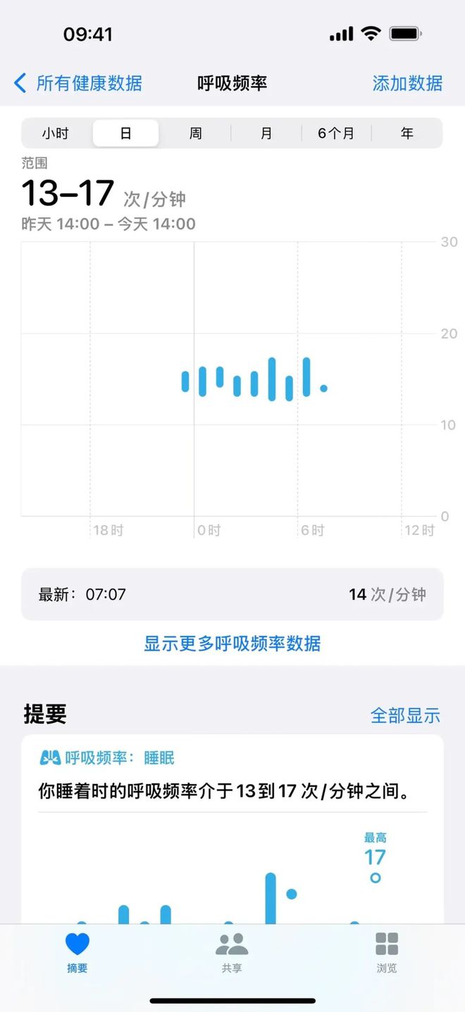 有睡眠监测为什么还要做个「呼吸暂停提醒」凯发体育赞助Apple Watch 明明(图2)