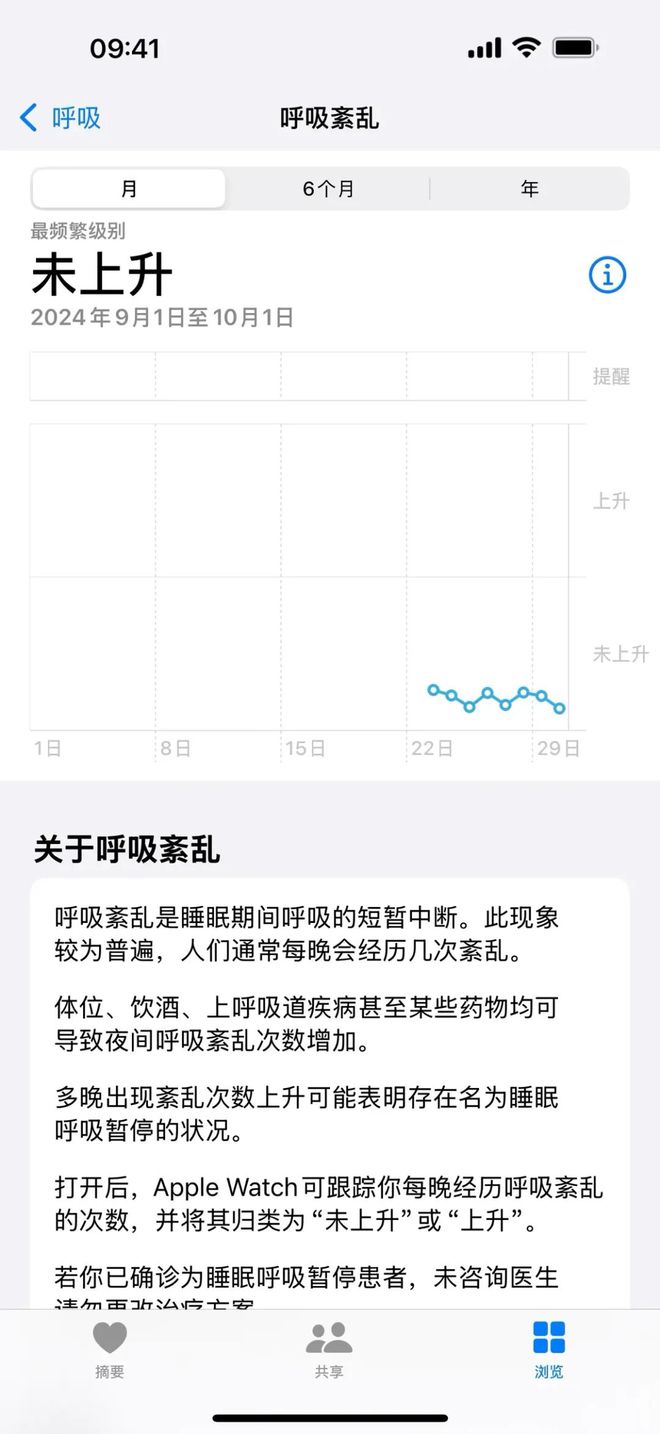 有睡眠监测为什么还要做个「呼吸暂停提醒」凯发体育赞助Apple Watch 明明(图1)
