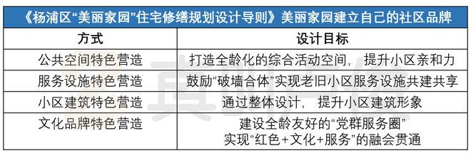 已经进化成这样了怎么上海小区改造(图4)
