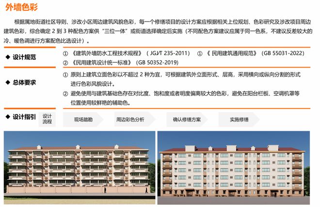 已经进化成这样了怎么上海小区改造(图12)