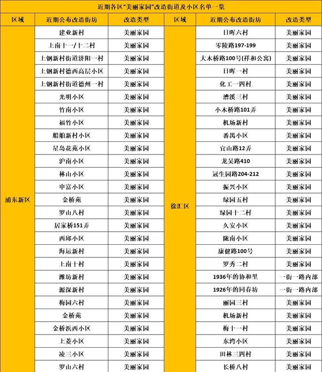 已经进化成这样了怎么上海小区改造(图16)