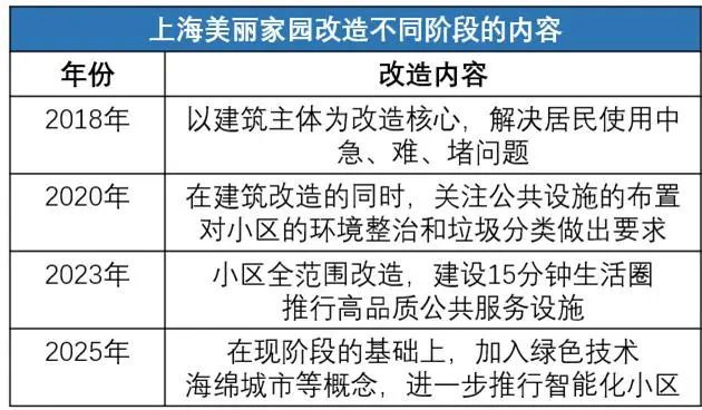 已经进化成这样了怎么上海小区改造(图20)