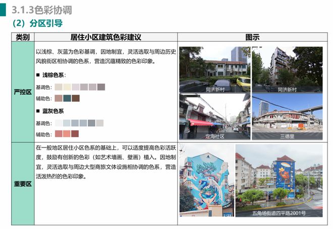 已经进化成这样了怎么上海小区改造(图22)