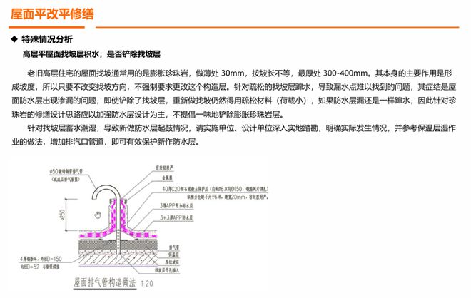 已经进化成这样了怎么上海小区改造(图33)
