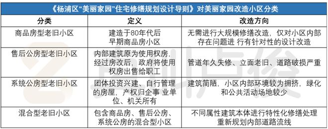 已经进化成这样了怎么上海小区改造(图29)